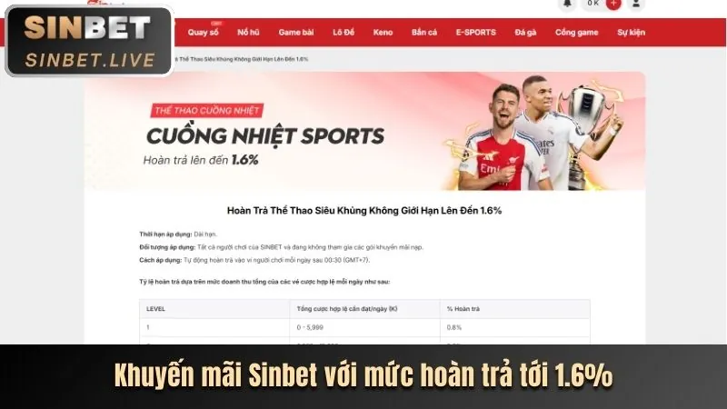 Thưởng nạp đầu Bắn Cá Rikvip